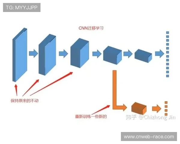 对象追踪与迁移学习技术解决篮球识别遮挡难题